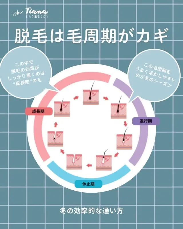 こんにちは！セルフ脱毛サロンTiana盛岡大通店です！